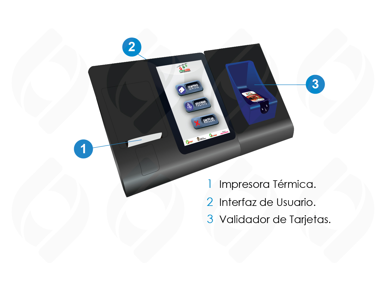 Interfaz de usuario del equipo punto de venta pos para reacarga de tarjetas sin contacto en transporte público y privado masivo